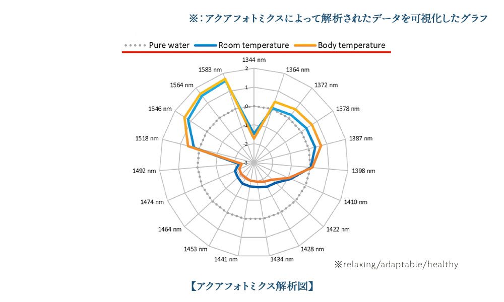 このの三水 アクアグラム